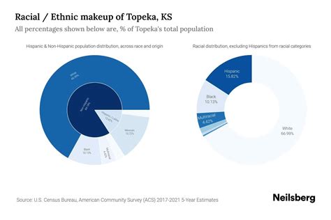 what is the population of topeka kansas|racial makeup of topeka kansas.